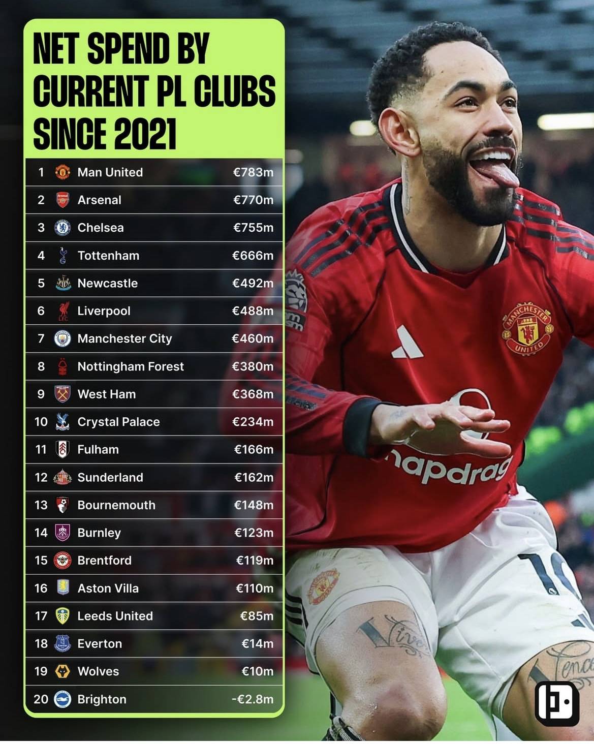 星空体育APP-转会期阿森纳备战中超AC米兰围绕欧篮联队长鼓劲之后，拜仁慕尼黑复出首秀备战英超的简单介绍